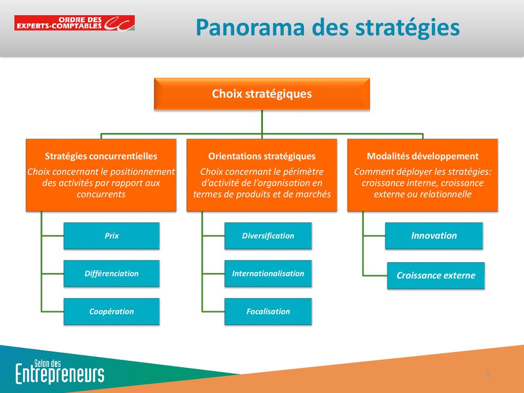 Reprendre une entreprise les cles dune évaluation réussie ppt